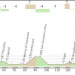 2a_altimetria