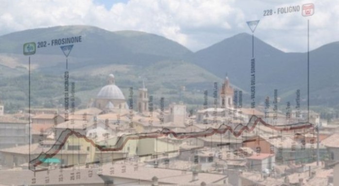 Panoramica sui tetti di Foligno e, in trasparenza, laltimetria della settima tappa (www.umbriameteo.info)