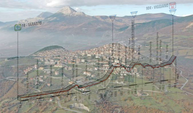 Panoramica aerea di Viggiano e, in trasparenza, laltimetria della quinta tappa (iltaccodibacco.it)