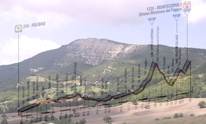 Il Monte Carpegna e, in trasparenza, laltimetria dellottava tappa (wikipedia)