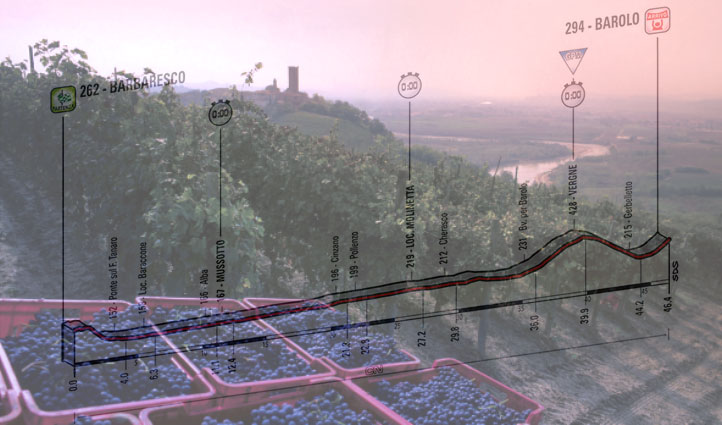 I vigneti del Barbaresco e, in trasparenza, laltimetria della dodicesima tappa (www.civiltadelbere.com)