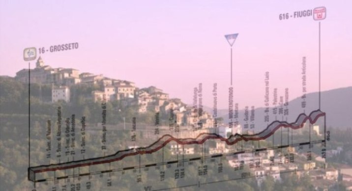 Panorama su Fiuggi e, in trasparenza, l’altimetria della settima tappa del Giro 2015 (www.hotelcapri.it)