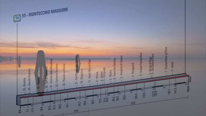 Un suggestivo scorcio della laguna di Venezia e, in trasparenza, l’altimetria della tredicesima tappa del Giro 2015 (turistipercaso.it)