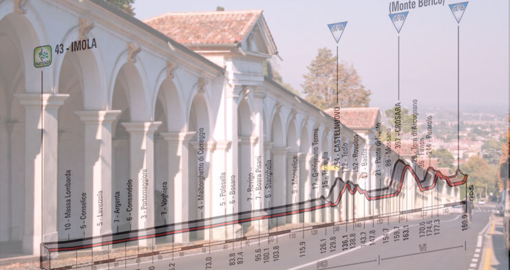La rampa d’arrivo al Santuario di Monte Berico e, in trasparenza, l’altimetria della dodicesima tappa del Giro 2015 (wilkipedia)