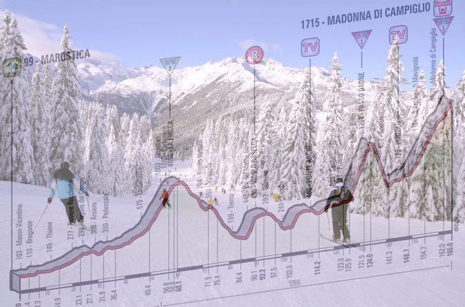 Una delle piste da sci di Madonna di Campiglio e, in trasparenza, l’altimetria della quindicesima tappa del Giro 2015 (news.mondoneve.it)