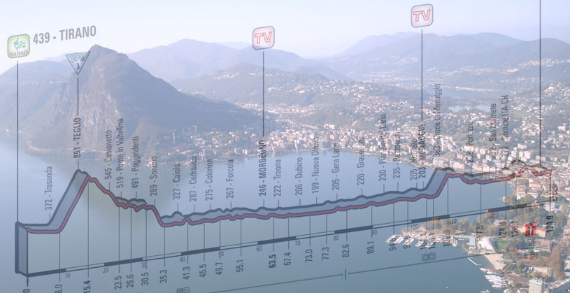 Panorama su Lugano dal Monte Brè e, in trasparenza, l’altimetria della diciassettesima tappa del Giro 2015 (wikipedia)