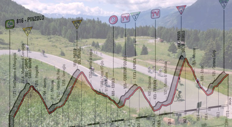 I tornanti sommitali del Mortirolo e, in trasparenza, l’altimetria della sedicesima tappa del Giro 2015 (brucefamilyinprovence.files.wordpress.com)