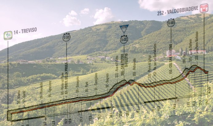 I vigneti del Prosecco e, in trasparenza, l’altimetria della quattordicesima tappa del Giro 2015 (www.winetaste.it)