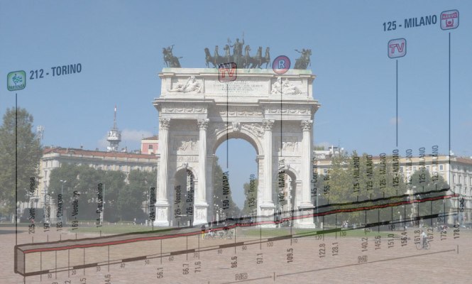 L’Arco della Pace di Milano sullo sfondo di Corso Sempione e, in trasparenza, l’altimetria della ventunesima tappa del Giro 2015 (www.fotoeweb.it)