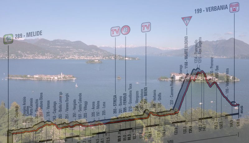 Il Golfo Borromeo, Verbania (sullo sfondo) e, in trasparenza, l’altimetria della diciottesima tappa del Giro 2015 (www.isolelagomaggiore.com)