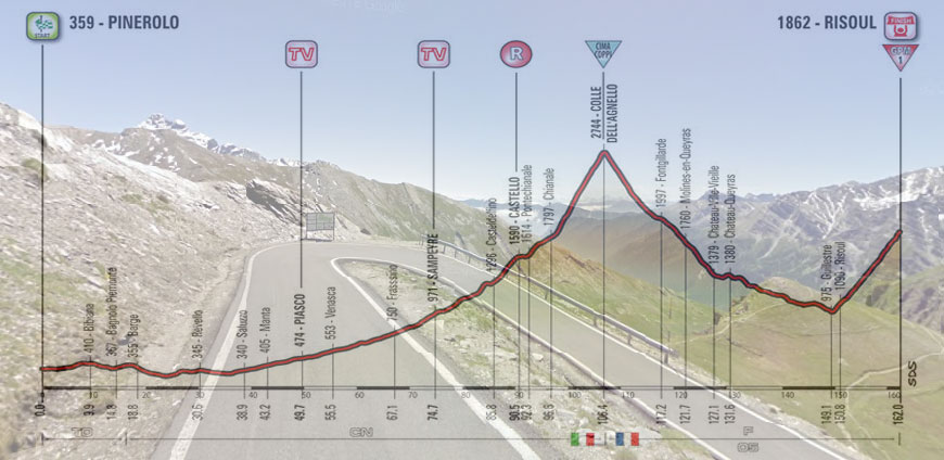  L’ultimo tornante del versante italiano del Colle dell’Agnello e, in trasparenza, l’altimetria della diciannovesima tappa del Giro 2016 