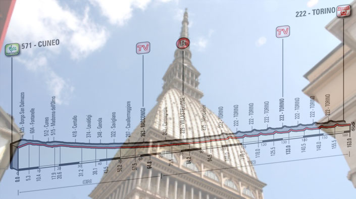 La Mole Antonelliana e, in trasparenza, l’altimetria della ventunesima tappa del Giro 2016 (www.thegastrojob.com)