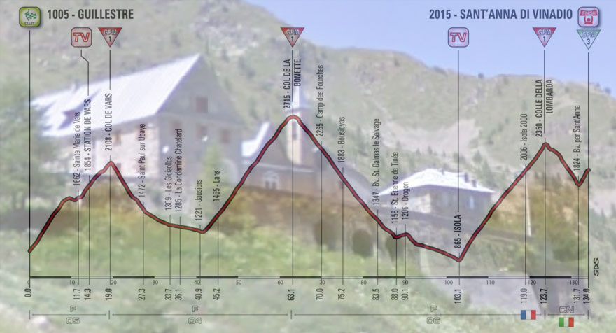 Il santuario di SantAnna di Vinadio e, in trasparenza, l’altimetria della ventesima tappa del Giro 2016 