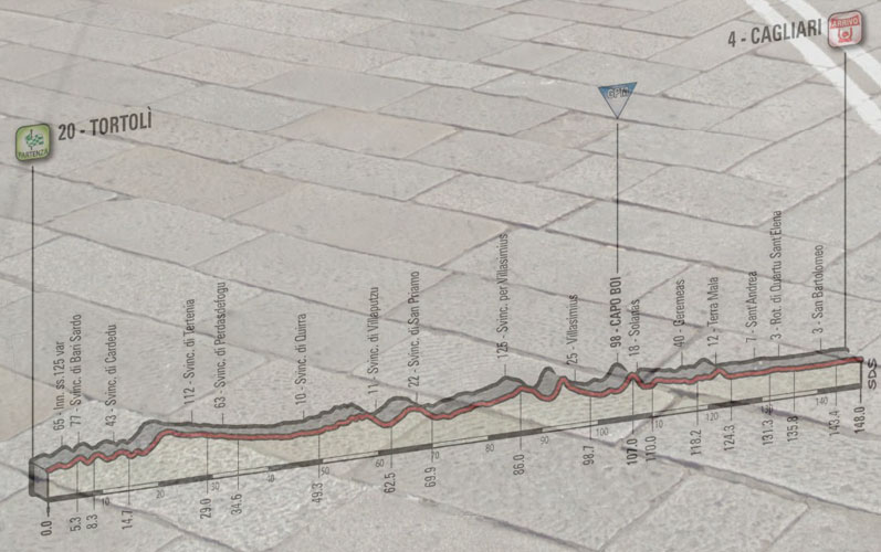 Il lastricato del rettilineo d’arrivo di Via Roma a Cagliari e, in trasparenza, l’altimetria della terza tappa del Giro 2017