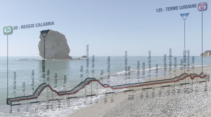 Lo scoglio della Regina e, in trasparenza, l’altimetria della sesta tappa del Giro 2017 (Google)