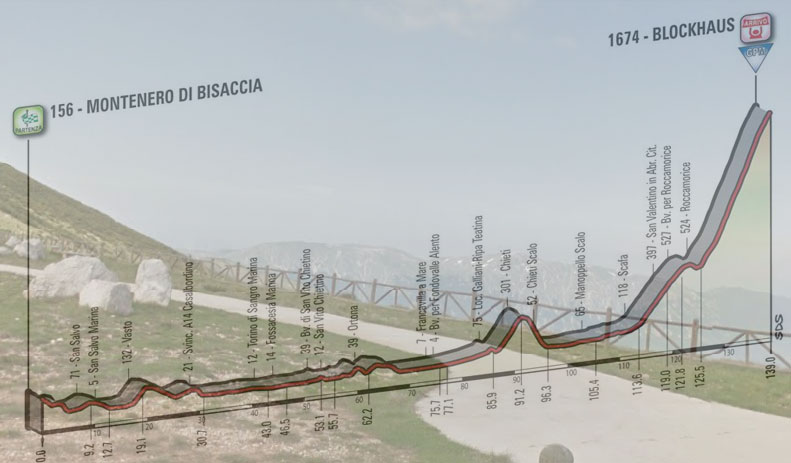 Scorcio panoramico dalla cima del Blockhaus e, in trasparenza, l’altimetria della nona tappa del Giro 2017 (Google Street View)