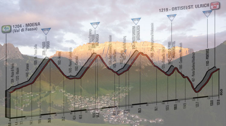 Il Gruppo del Sella visto dalla Val Gardena al momento dell’enrosadira e, in trasparenza, l’altimetria della diciottesima tappa del Giro 2017 (www.garni-astrid.com)