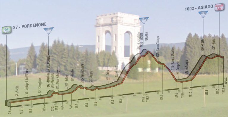 Il sacrario del Leiten ad Asiago e, in trasparenza, l’altimetria della ventesima tappa del Giro 2017 (Google Street View)