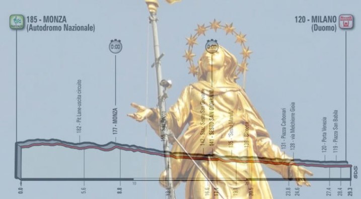 La Madonnina del Duomo e, in trasparenza, l’altimetria della ventunesima tappa del Giro 2017