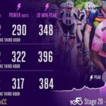 VELON A TUTTA GRAPPA: GLI STRANI NUMERI DI DUMOULIN