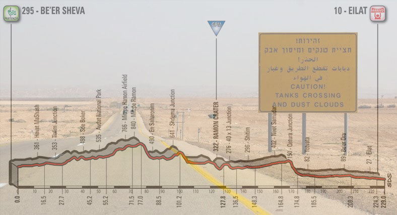 La strada che attraversa il deserto del Negev, in trasparenza, l’altimetria della terza tappa del Giro 2018 (www.earthtrekkers.com)