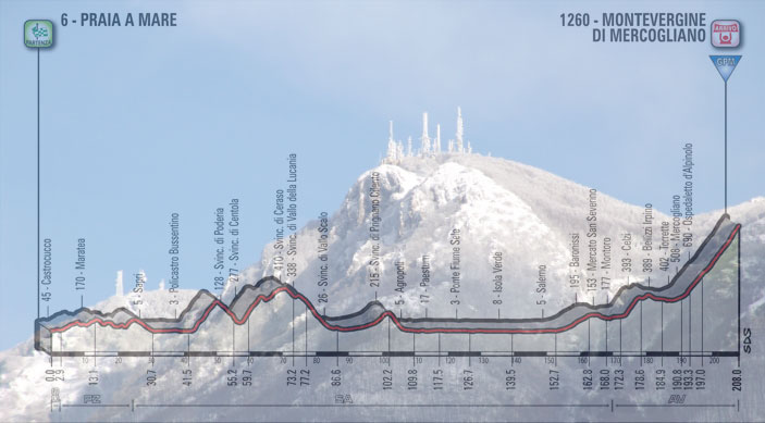 La cima innevata del Monte Partenio e, in trasparenza, l’altimetria dell’ottava tappa del Giro 2018 (Panoramio)