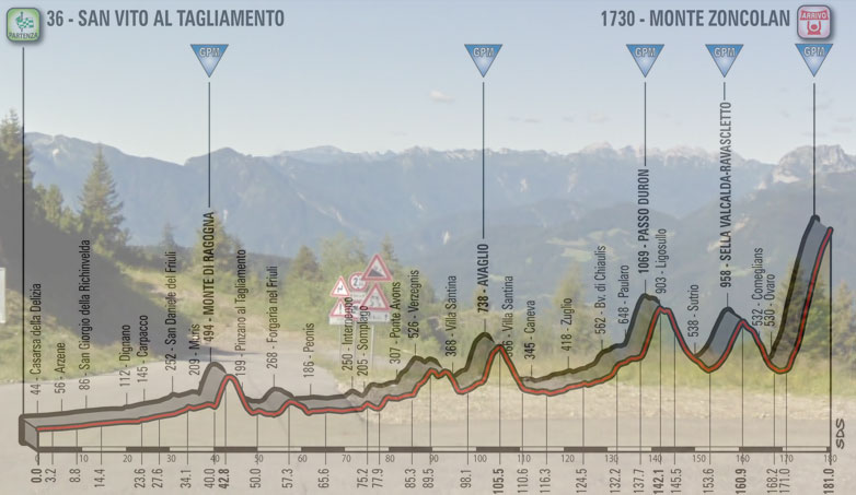 Vista panoramica dalla cima della salita dello Zoncolan e, in trasparenza, l’altimetria della quattordicesima tappa del Giro 2018 (Google Street View)