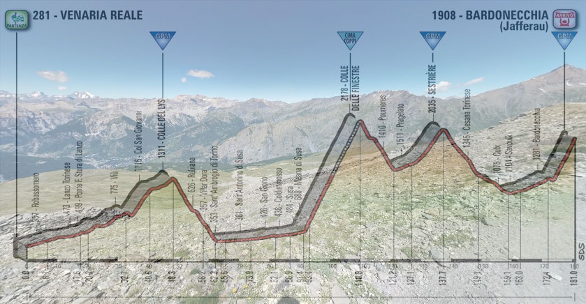 Spettacolare vista dai resti della Batteria Jafferau e, in trasparenza, l’altimetria della diciannovesima tappa del Giro 2018 (Google Street View)