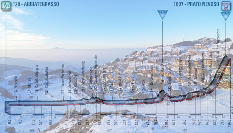 Spettacolare panorama invernale di Pratonevoso con il Monviso sullo sfondo e, in trasparenza, l’altimetria della diciottesima tappa del Giro 2018 (www.pratonevoso.com)