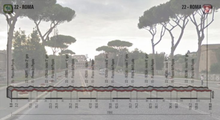 Via dei Fori Imperiali e, in trasparenza, l’altimetria della ventunesima tappa del Giro 2018 (Google Street View)