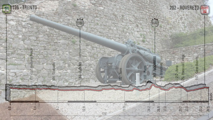 Un cannone “sorveglia” l’ingresso al Museo storico italiano della guerra, ospitato nel Castello di Rovereto, e, in trasparenza, l’altimetria della sedicesima tappa del Giro 2018 (www.tiamotrentino.it)