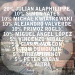 MONDIALE ÉLITE 2018 – I FAVORITI