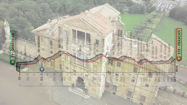 Villa Aldobrandini di Frascati e, in trasparenza, l’altimetria della quarta tappa del Giro 2019 (YouTube)