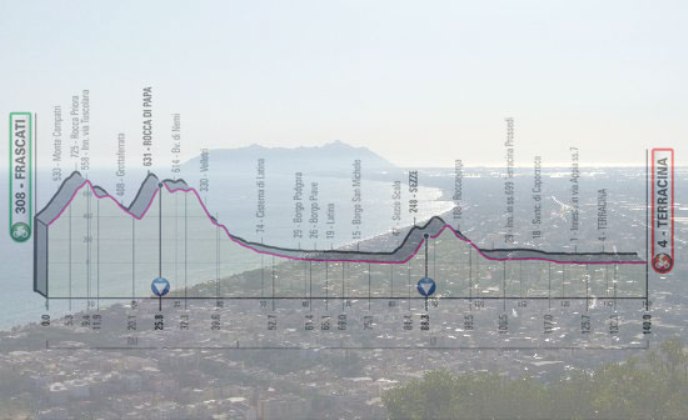 Vista panoramica su Terracina e sul promontorio del Circeo dal tempio di  Giove Anxur e, in trasparenza, l’altimetria della quinta tappa del Giro 2019 (www. tripadvisor.com)