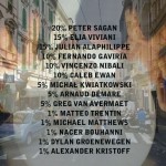 MILANO-SANREMO 2019: I FAVORITI