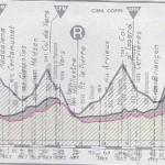 LA GIOCONDA DEL CICLISMO 3.0
