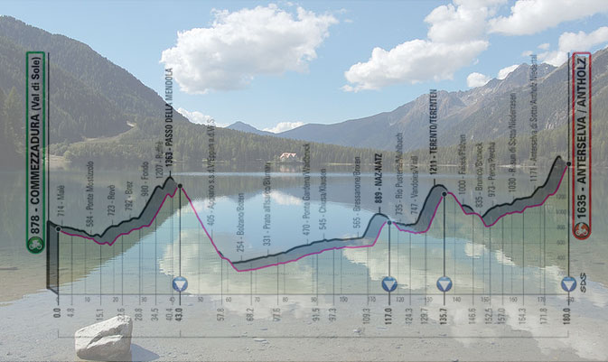 Il lago di Anterselva e, in trasparenza, l’altimetria della diciassettesima tappa del Giro 2019 (wikipedia)