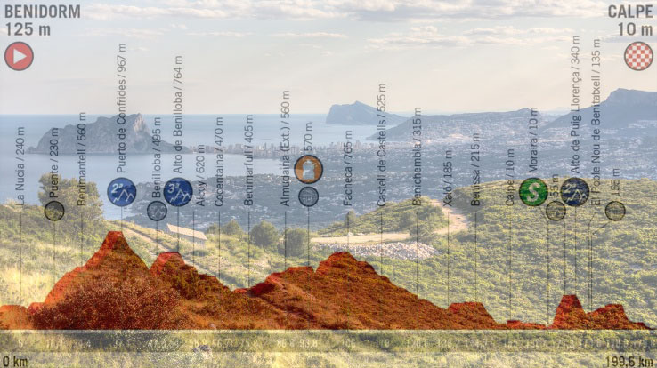 Vista panoramica su Calpe dalla cima del Puig Llorença e, in trasparenza, laltimetria della seconda tappa della Vuelta 2019 (www.porahinoes.es)