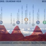 VUELTA 2019 – LA ETAPA DEL DÍA: COLMENAR VIEJO – BECERRIL DE LA SIERRA