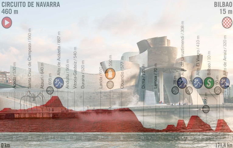 La sede del Guggenheim Museum di Bilbao e, in trasparenza, laltimetria della dodicesima tappa della Vuelta 2019 (www.guggenheim-bilbao.eus)