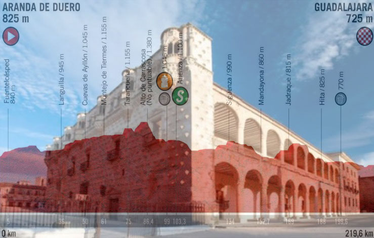 Il palazzo dell’Infantado a Gaudalajara e, in trasparenza, l’altimetria della diciassettesima tappa della Vuelta 2019 (www.eldiario.es)