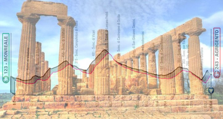 Il tempio di Giunone e, in trasparenza, l’altimetria della quarta tappa del Giro 2020 (www.balarm.it)