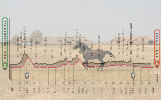 Un cavallo sfreccia nella steppa e, in trasparenza, l’altimetria della seconda tappa del Giro 2020 (www.famigliaesploramondo.com)