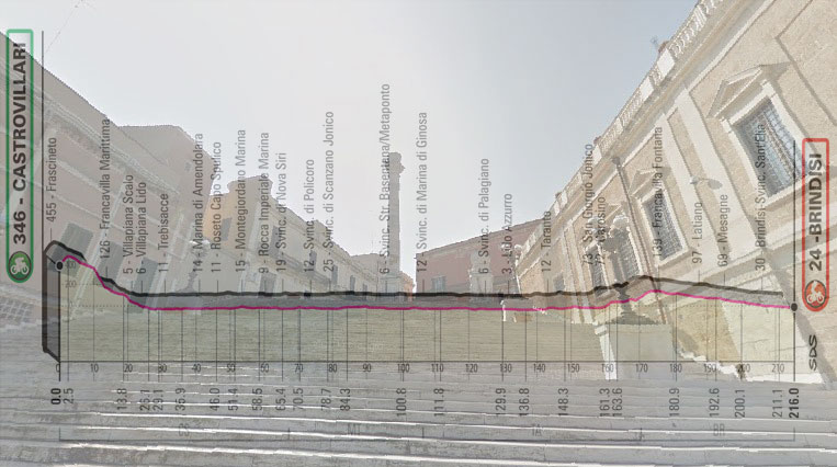 La scalinata e le due colonne romane poste al termine della Via Appia Antica a Brindisi e, in trasparenza, l’altimetria dell’ottava tappa del Giro 2020 (Google Street View)