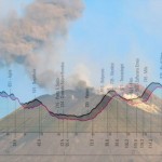 SULL’ETNA PER LA PRIMA “AMMAZZATINA”