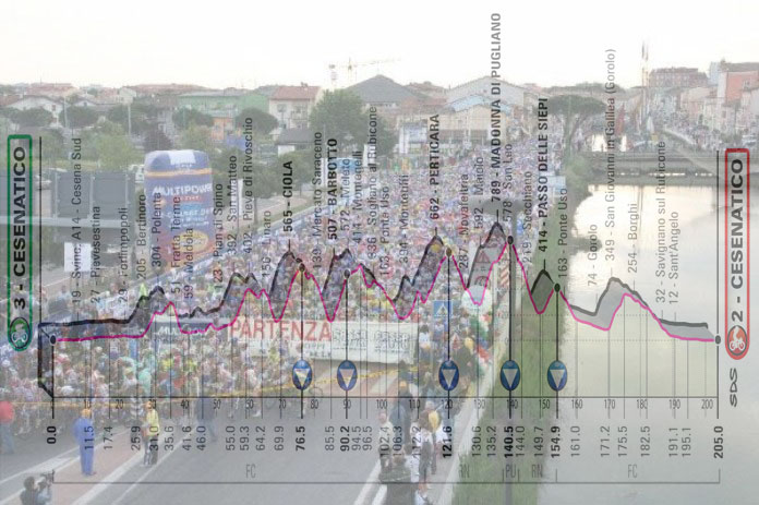 La partenza di un’edizione della Nove Colli dal Porto Canale di Cesenatico e, in trasparenza, l’altimetria della dodicesima tappa del Giro 2020 (www.michaelhotels.com)