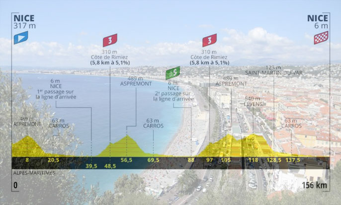 Laltimetria della prima tappa e, in trasparenza, una veduta panoramica della Promenade des Anglais /saygood.it)