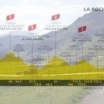 L’ÉTAPE DU JOUR: MÉRIBEL – LA ROCHE-SUR-FORON