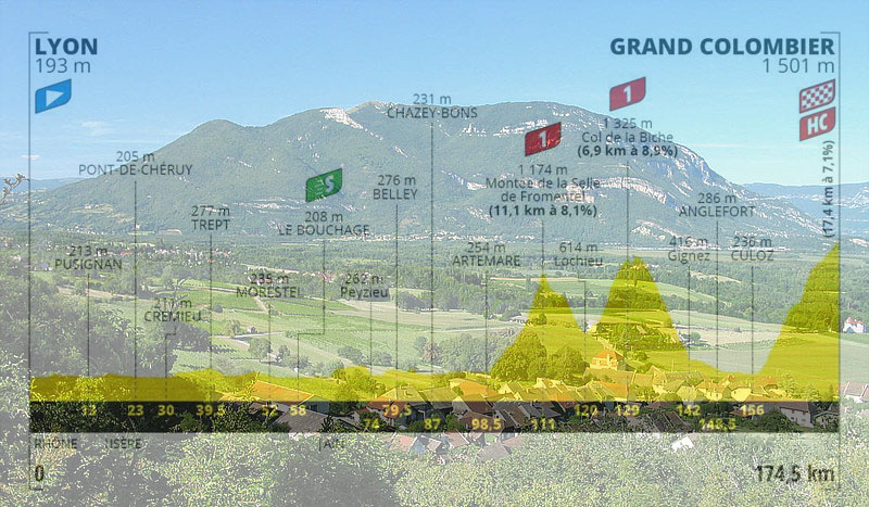 Il Grand Colombier e, in trasparenza, laltimetria della quindicesima tappa (wikipedia)