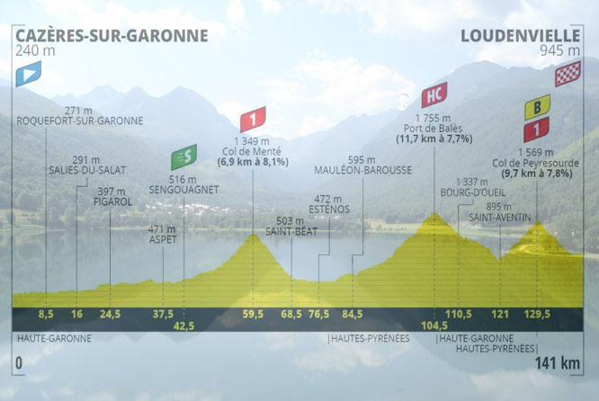 Il Lac de Génos-Loudenvielle e, in trasparenza, laltimetria dellottava tappa (www.loudenvielle.fr)
